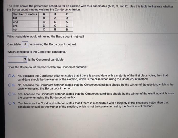 Solved The table shows the preference schedule for an | Chegg.com