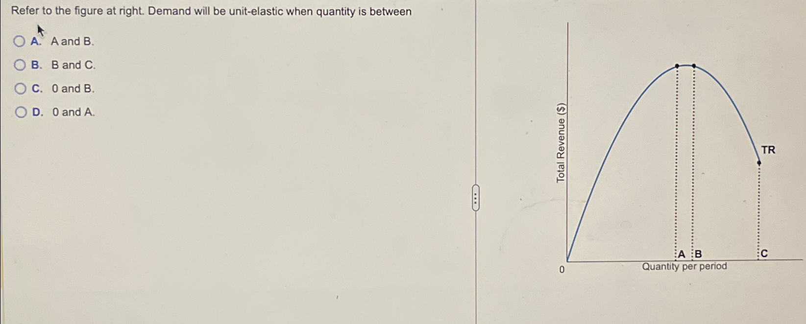 Solved Refer to the figure at right. Demand will be | Chegg.com