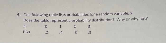 Solved 4. The following table lists probabilities for a | Chegg.com