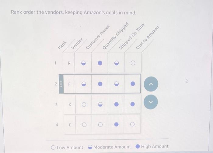 Solved Amazon works with four different vendors to package