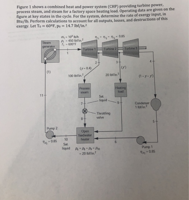 Figure 1 shows a combined heat and power system (CHP) | Chegg.com