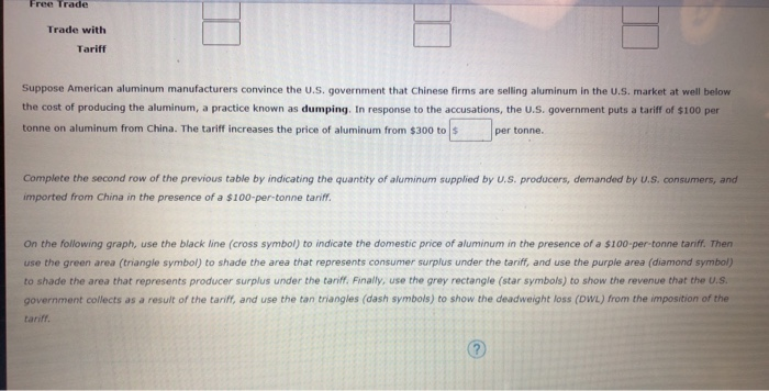 Free trade trade with tariff suppose american aluminum manufacturers convince the u.s. government that chinese firms are sell