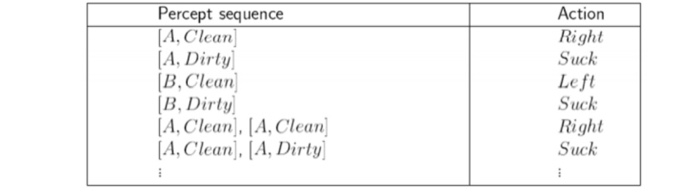 Bot Cleaning Script Solved python code for a cleaning bot.there are 3 rooms. | Chegg.com
