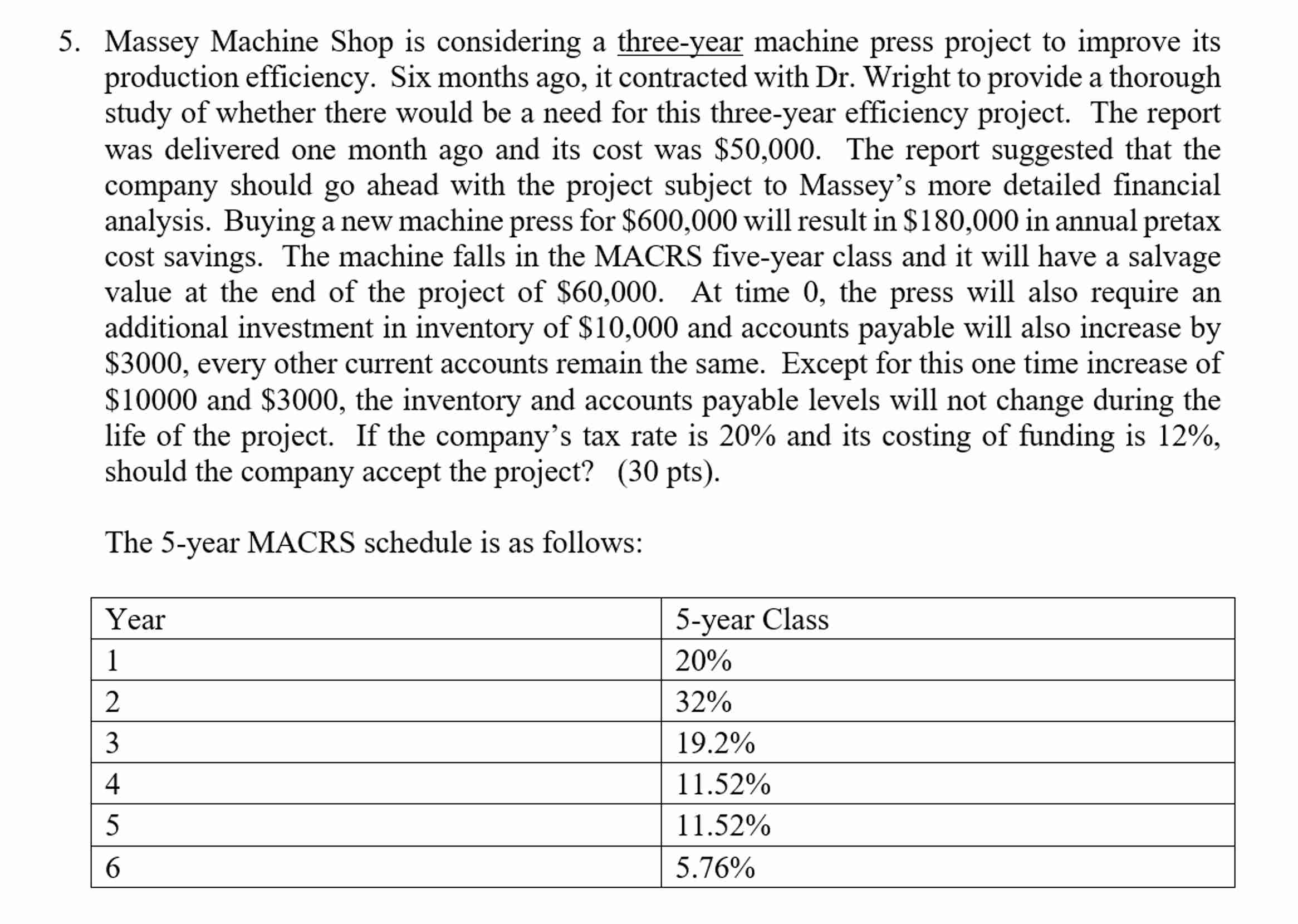 Solved Massey Machine Shop is considering a threeyear