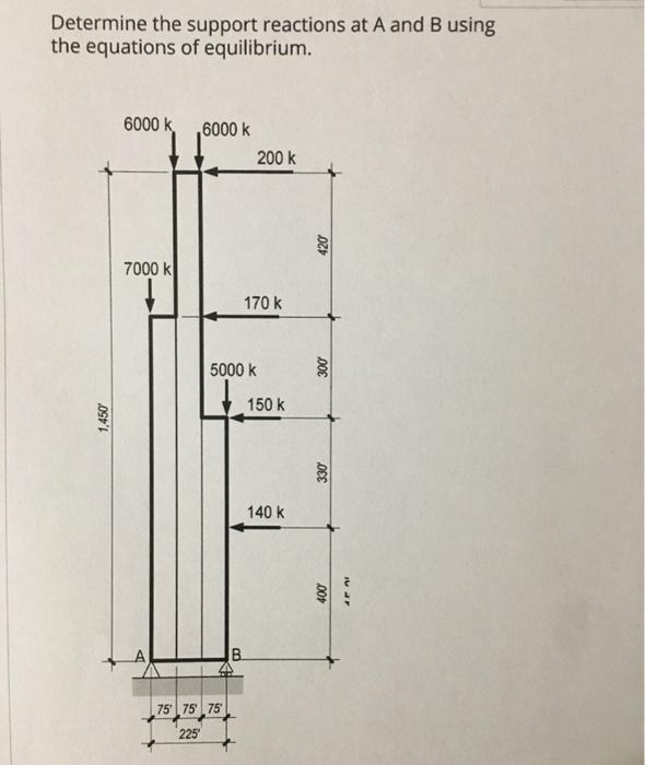 Solved Determine The Support Reactions At A And B Using The | Chegg.com