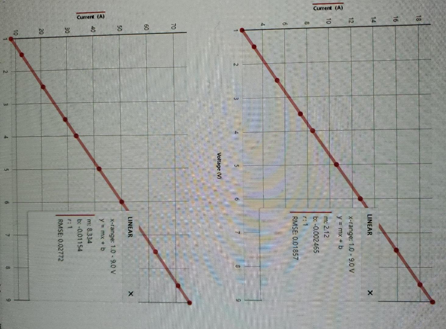 Solved Calculate the \% error for (all three graphs) the 3 | Chegg.com