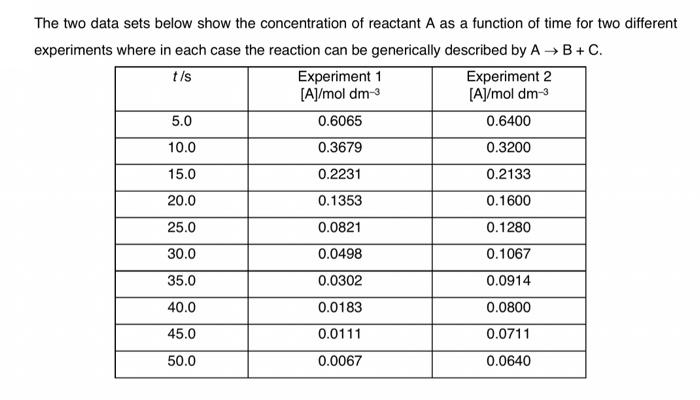Solved The two data sets below show the concentration of | Chegg.com