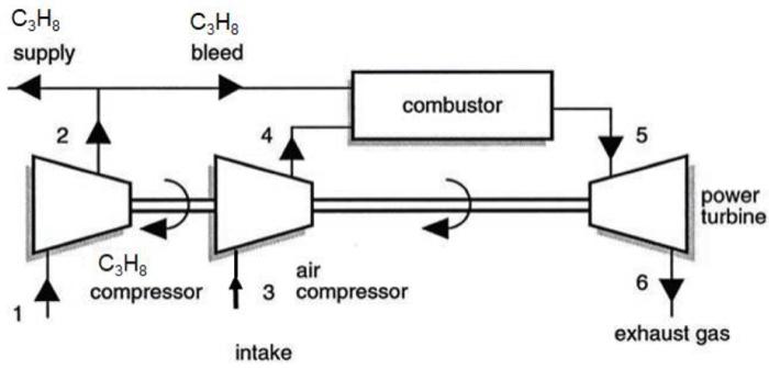 Solved Propane gas (C3H8) is pumped using the gas turbine | Chegg.com