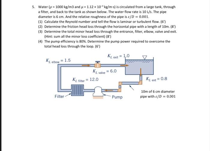 Solved 5. Water (ρ=1000 kg/m3 and μ=1.12×10−3 kg/m⋅s) is | Chegg.com