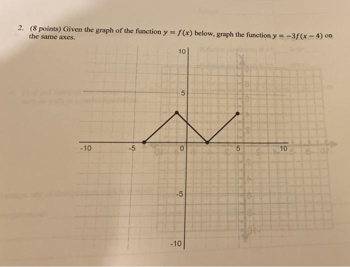 Solved 2. (8 points) Given the graph of the function y = | Chegg.com