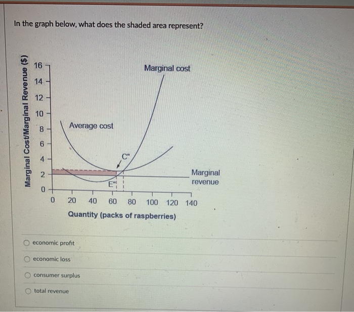 solved-in-the-graph-below-what-does-the-shaded-area-chegg