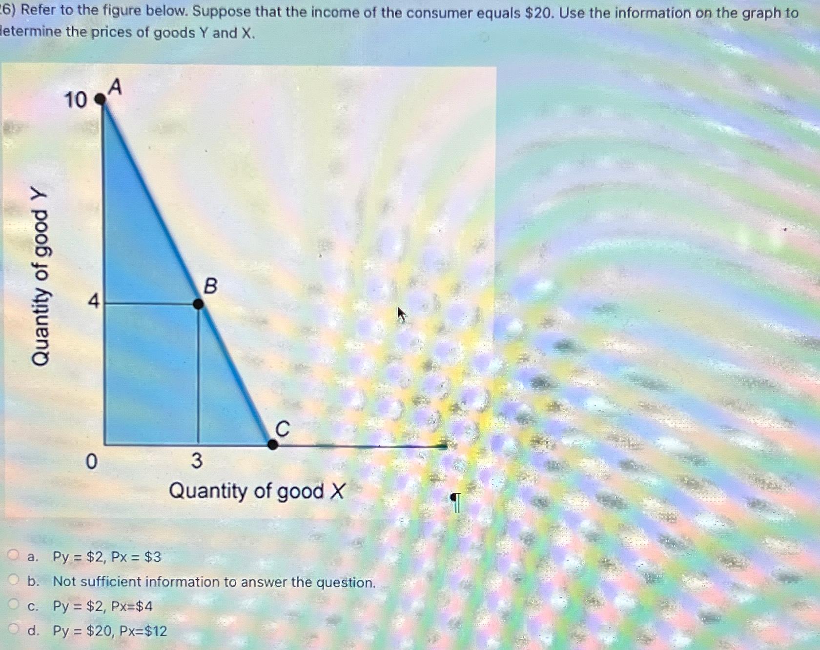 Solved Refer to the figure below. Suppose that the income of | Chegg.com
