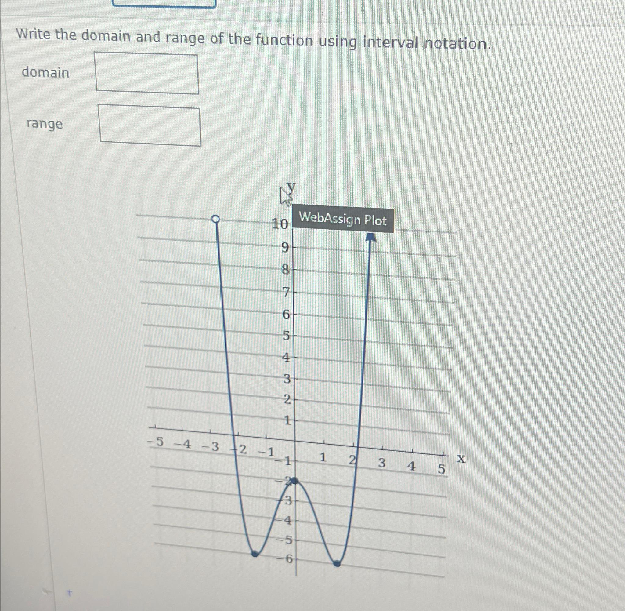 Solved Write the domain and range of the function using | Chegg.com