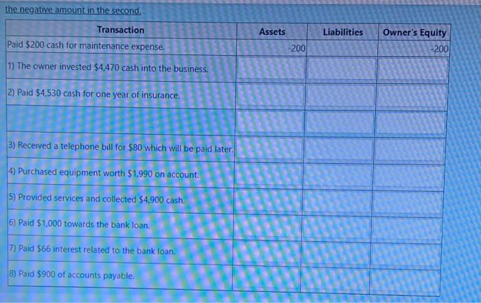 Solved Indicate whether the account balances will increase | Chegg.com
