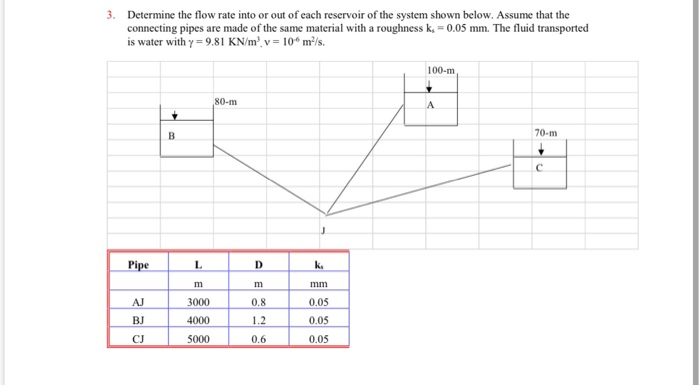 Solved 3. Determine the flow rate into or out of each | Chegg.com