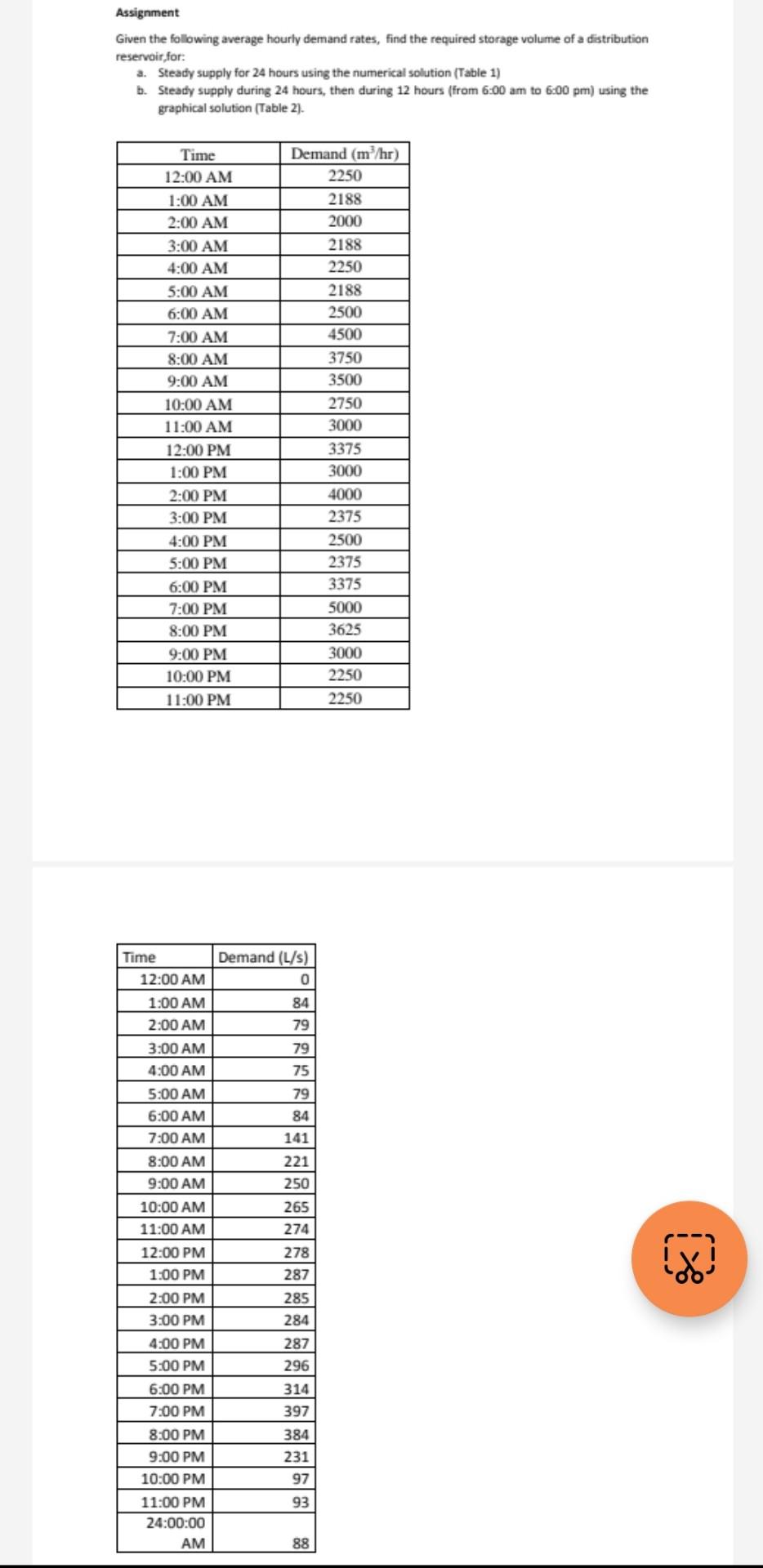 solved-assignment-given-the-following-average-hourly-demand-chegg