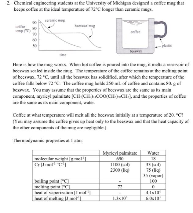 What makes the mug warmer unique？ – ingecafea