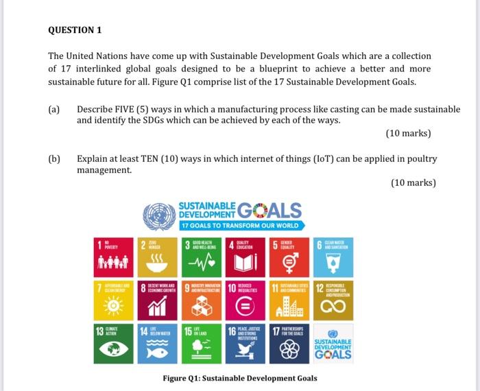 Solved QUESTION 1 The United Nations Have Come Up With | Chegg.com