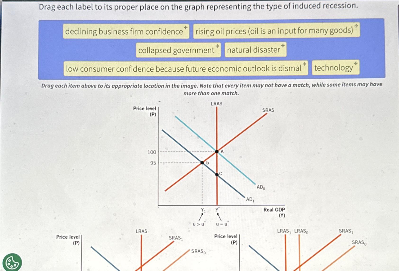 Solved Drag each label to its proper place on the graph | Chegg.com