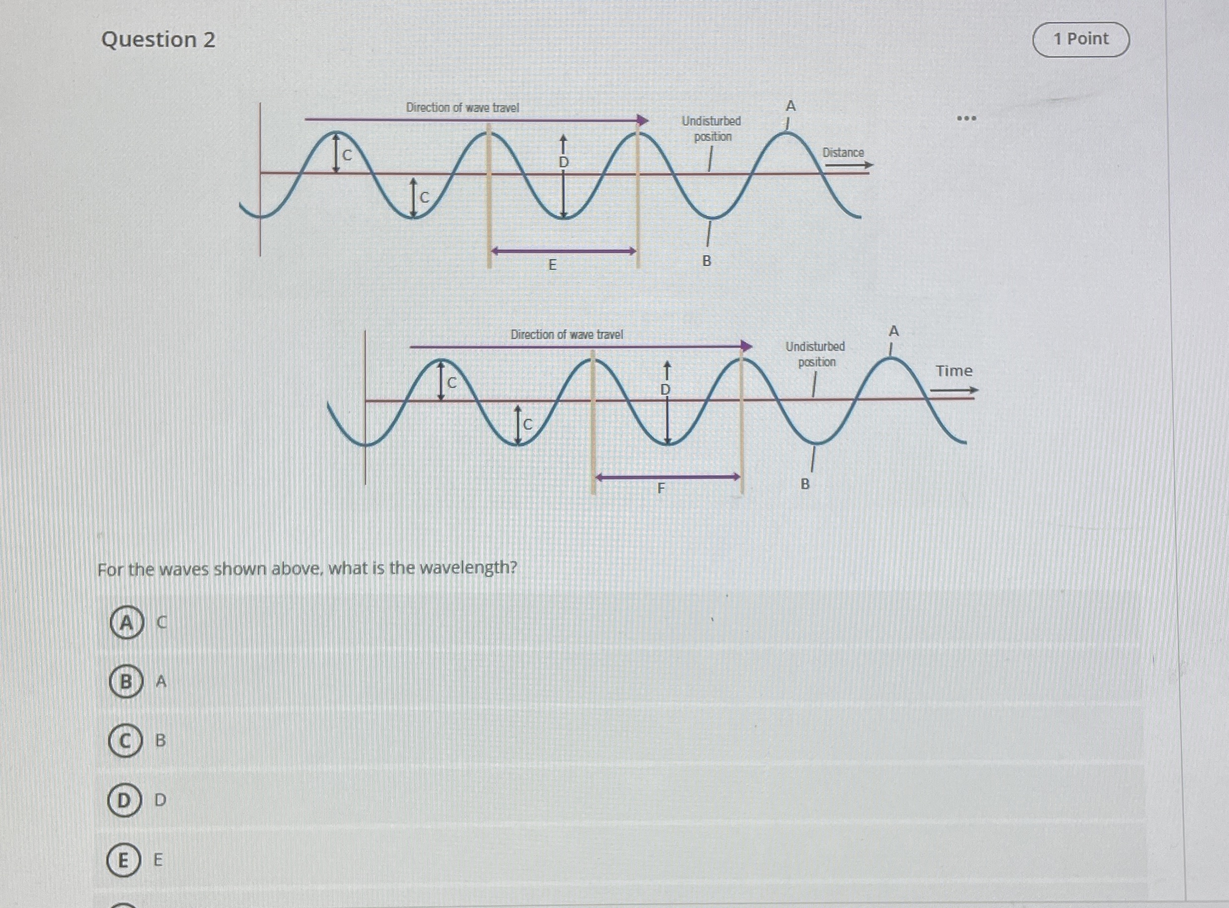 Solved by an EXPERT Question 21 ﻿PointFor the waves shown above, what ...