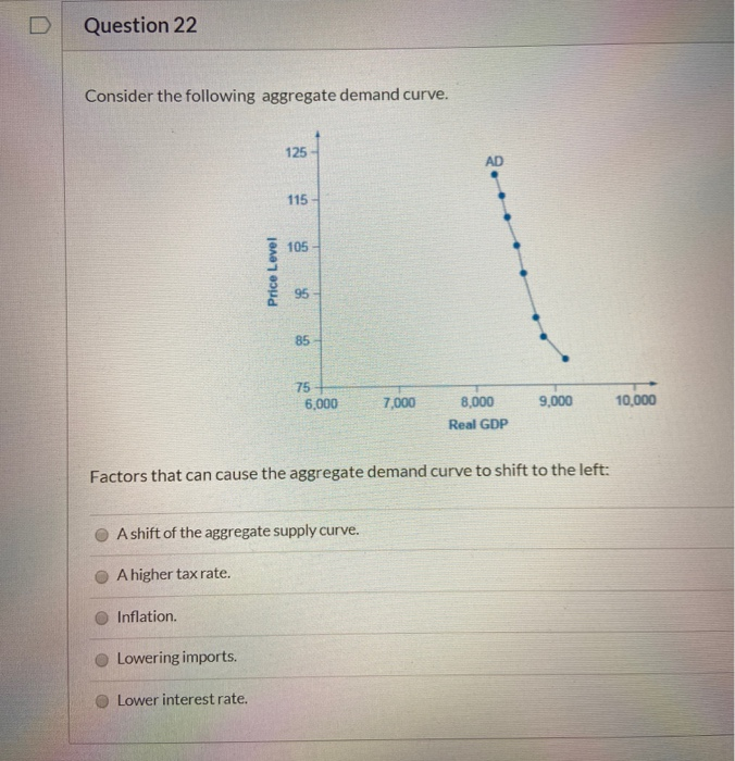 Solved Question 22 Consider the following aggregate demand | Chegg.com
