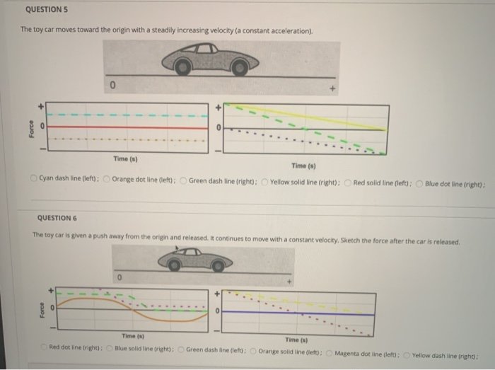 Solved QUESTION 3 The toy car moves away from the origin