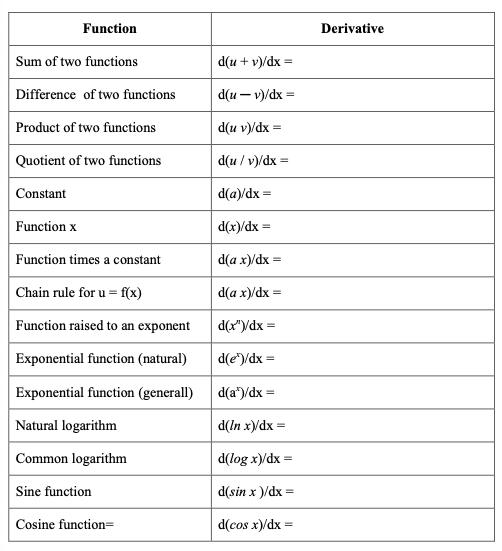 Solved Complete the table below | Chegg.com