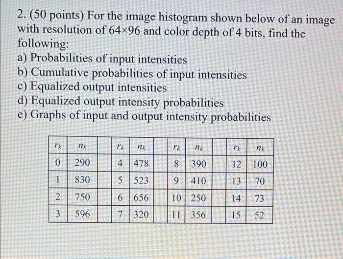 Solved 1. (50 points) Assume that the continuous intensity | Chegg.com