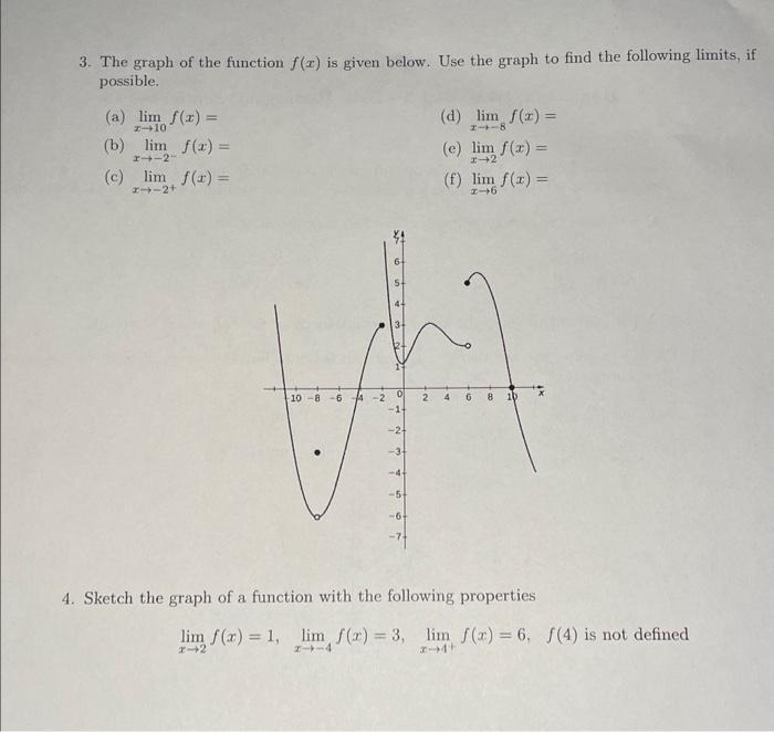 Solved 3. The graph of the function f(x) is given below. Use | Chegg.com