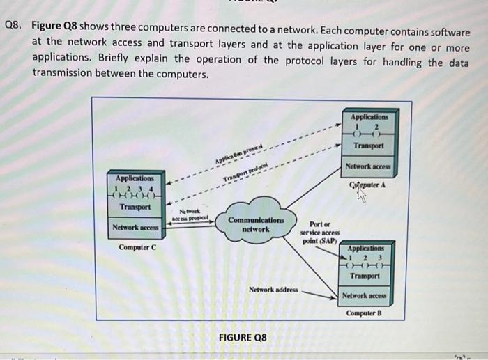 Q1. Sketch the simplified block diagram of | Chegg.com