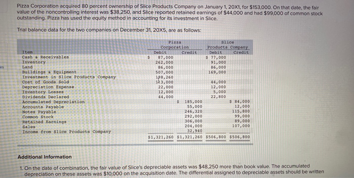 Solved Pizza Corporation acquired 80 percent ownership of