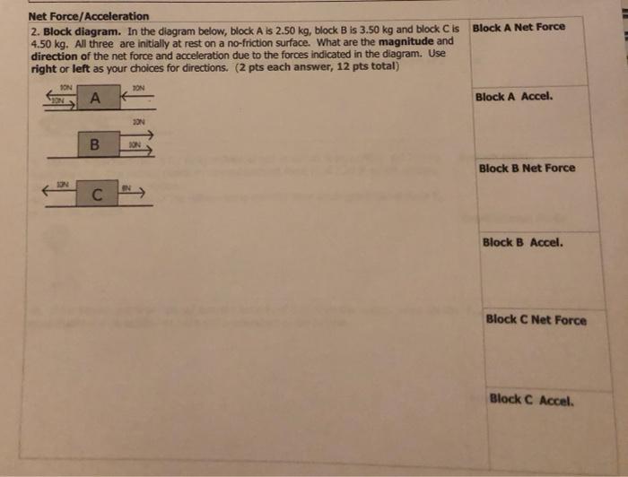 Solved Block A Net Force Net Force/Acceleration 2. Block | Chegg.com