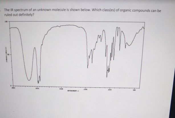 Solved Consider The Ir Spectrum Of An Unknown Compound This Chegg Com