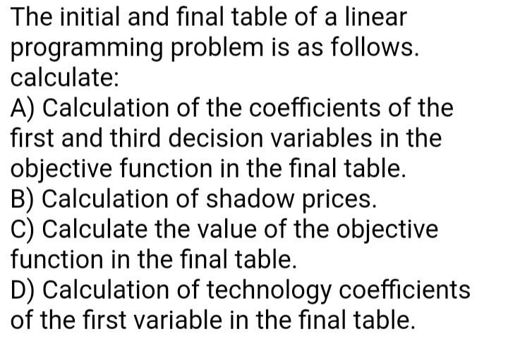 Solved The initial and final table of a linear programming | Chegg.com