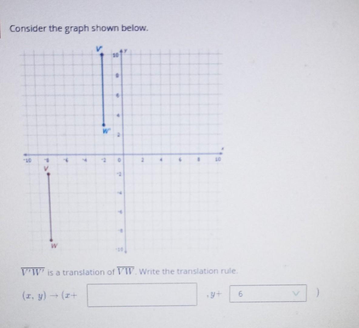 Solved Consider the graph shown. ____  Chegg.com