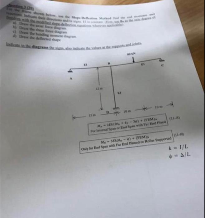 Solved For the frame shown below, use the Slope-Deflection | Chegg.com