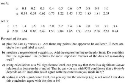 Solved For each of the sets. plot the data (y versus x) | Chegg.com