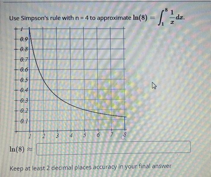 Solved Use Simpson's rule with n=4 to approximate | Chegg.com