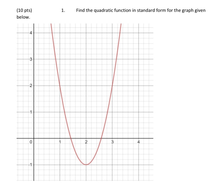 Solved 1. Find the quadratic function in standard form for | Chegg.com