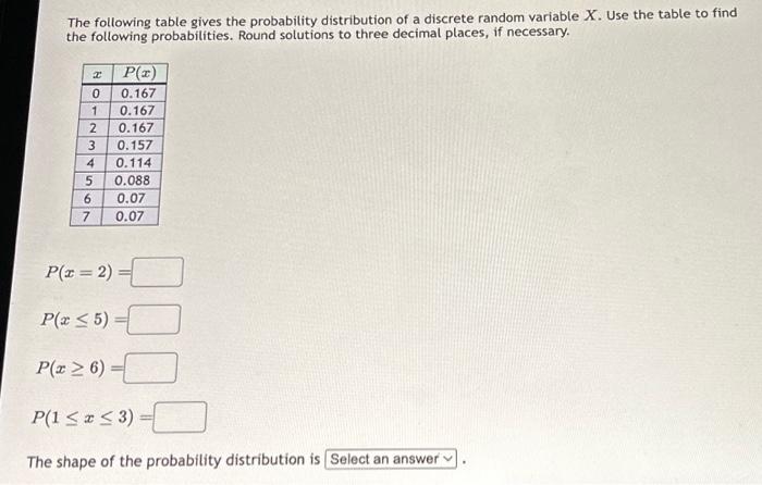 Solved The following table gives the probability | Chegg.com