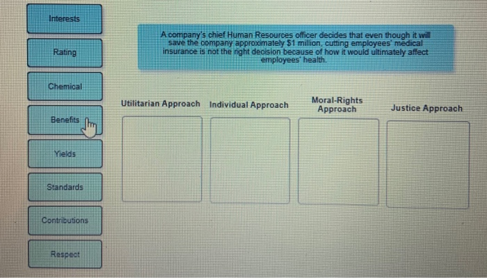 Four Approaches To Resolving Ethical Dilemmas