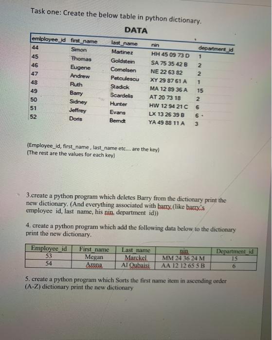 Solved Task one: Create the below table in python | Chegg.com