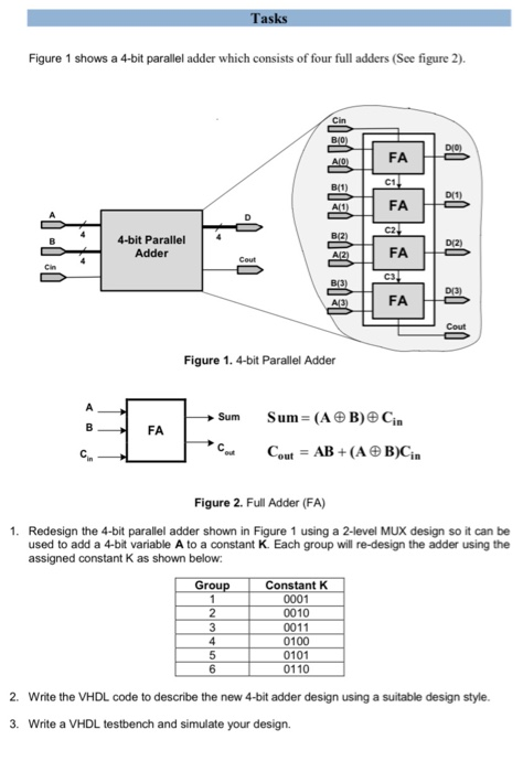 Tasks Figure 1 shows a 4-bit paralleladder which | Chegg.com