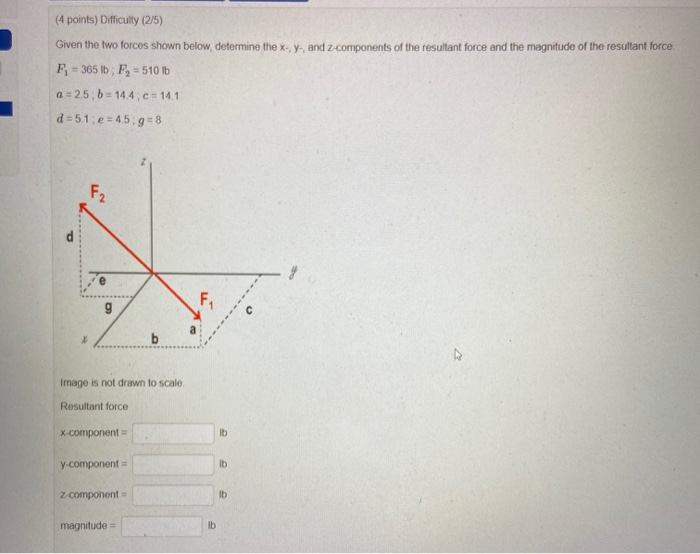 Solved (4 points) Difficulty (2/5) Given the two forces | Chegg.com