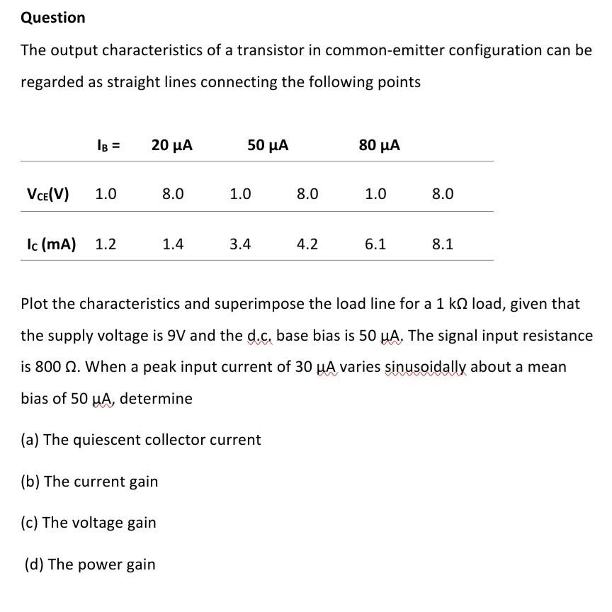 Solved Question The output characteristics of a transistor | Chegg.com