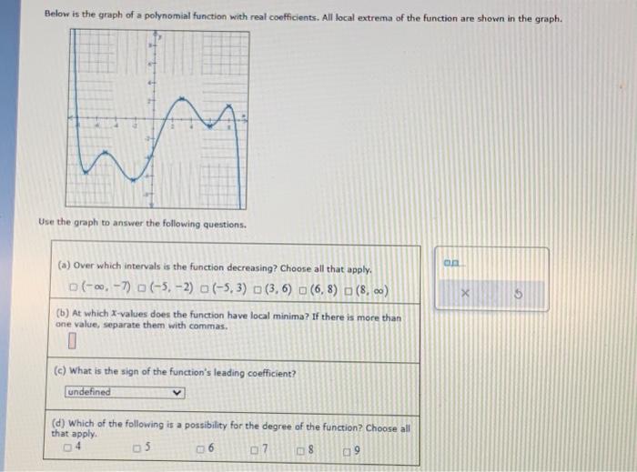 Solved Below is the graph of a polynomial function with real | Chegg.com