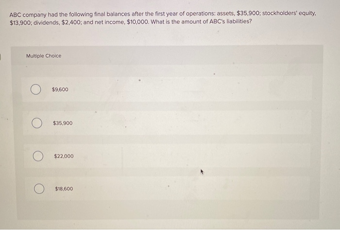 Solved ABC Company Had The Following Final Balances After | Chegg.com