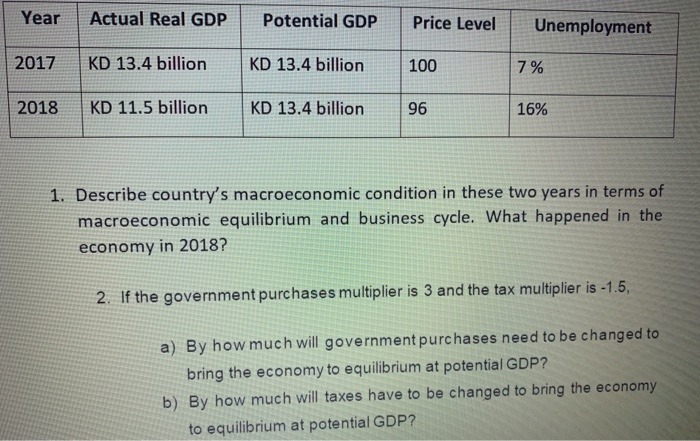 Solved Year Actual Real GDP Potential GDP Price Level | Chegg.com