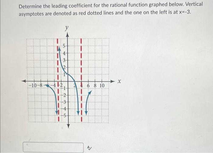 Solved Determine the leading coefficient for the rational | Chegg.com