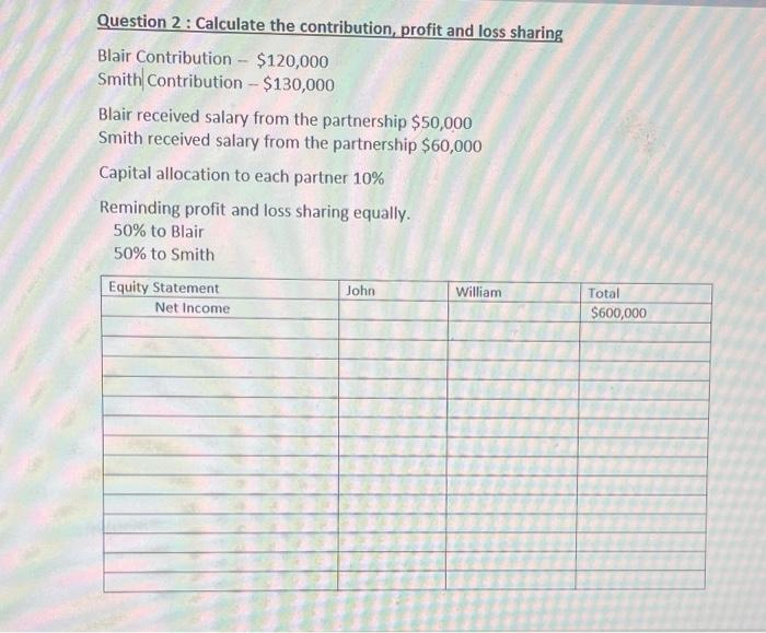 Solved Question 2: Calculate The Contribution, Profit And | Chegg.com